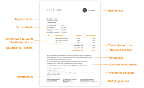 correcte factuur voorbeeld